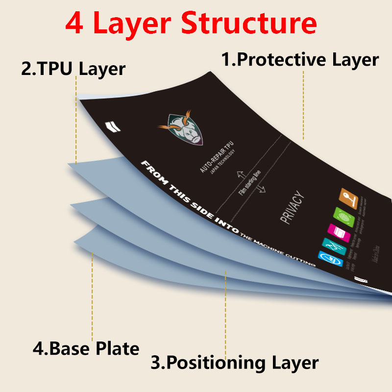 5/25/50/100 SZTUK Matowa Folia – Flexible Tpu Film recenzja i cena